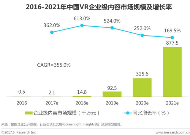 VR混合現實