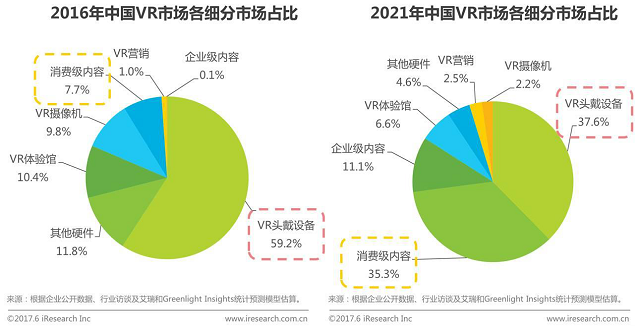 VR混合現實