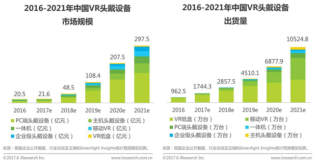 VR混合現實